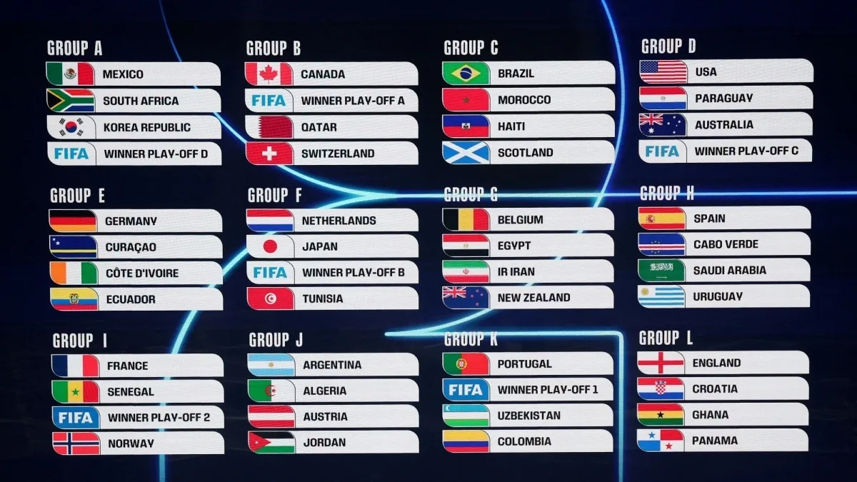Bảng F vòng loại World Cup 2026