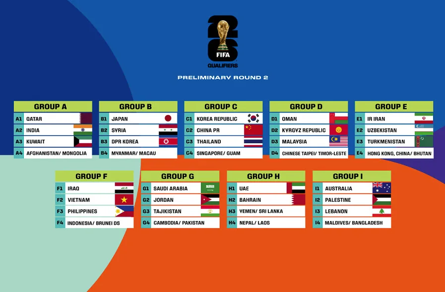 Bảng F vòng loại World Cup 2026