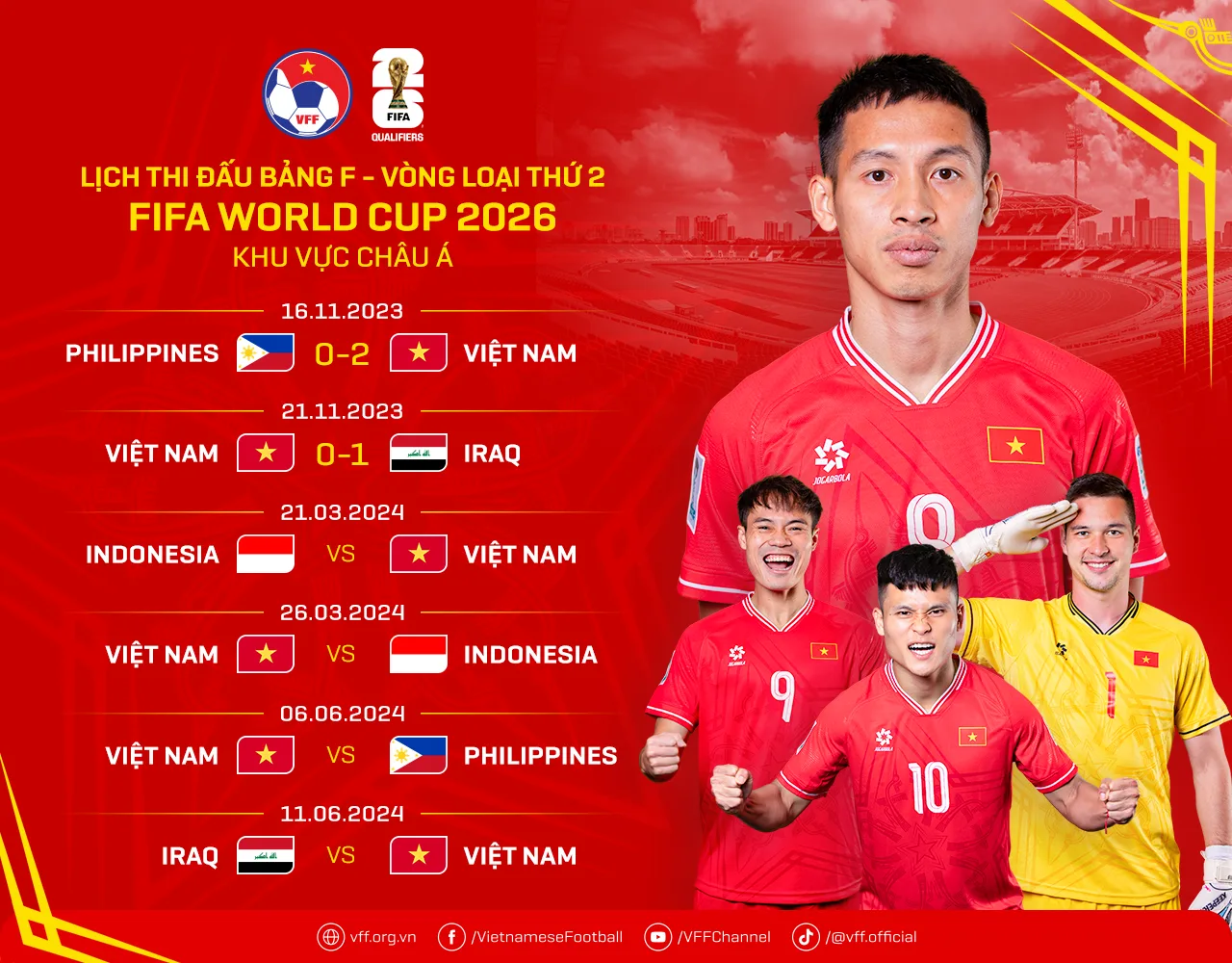 Bảng F vòng loại World Cup 2026